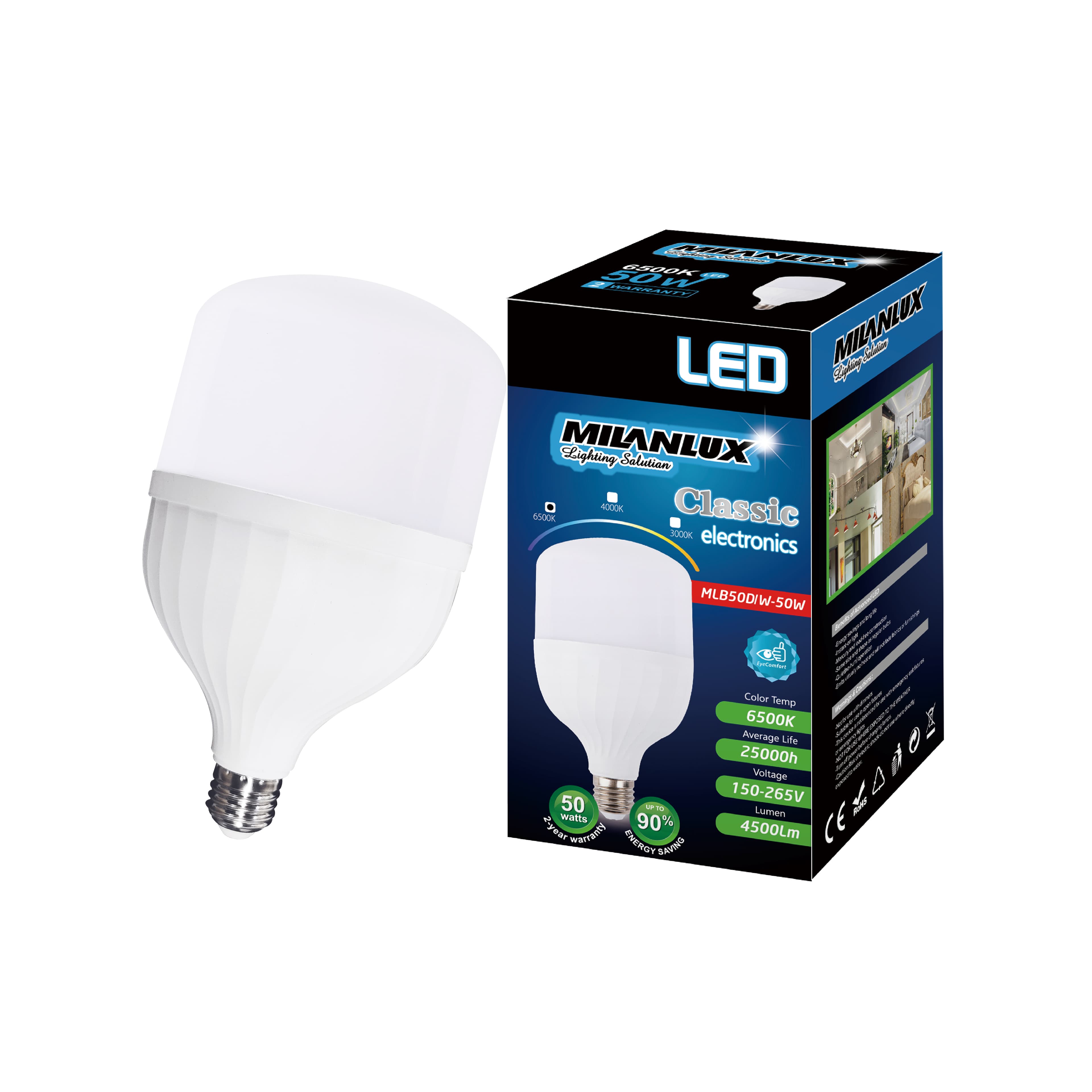 LED BULB INDUSTRY